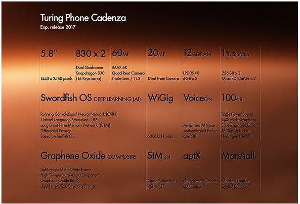 The Turing Phone Cadenza