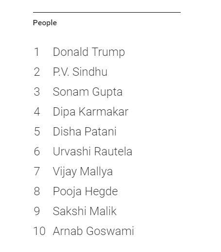 google people trends 2016