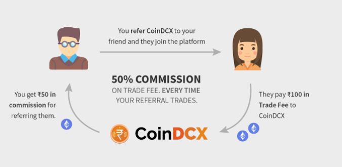 referring CoinDCX
